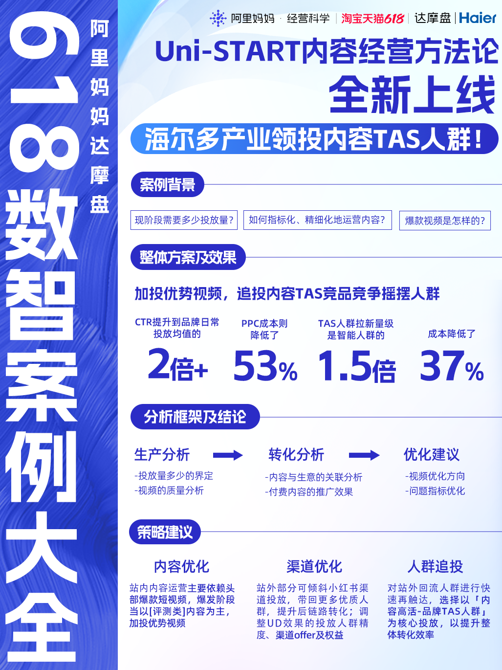 数字营销再革新!阿里妈妈达摩盘发布「数智营销案例大全」