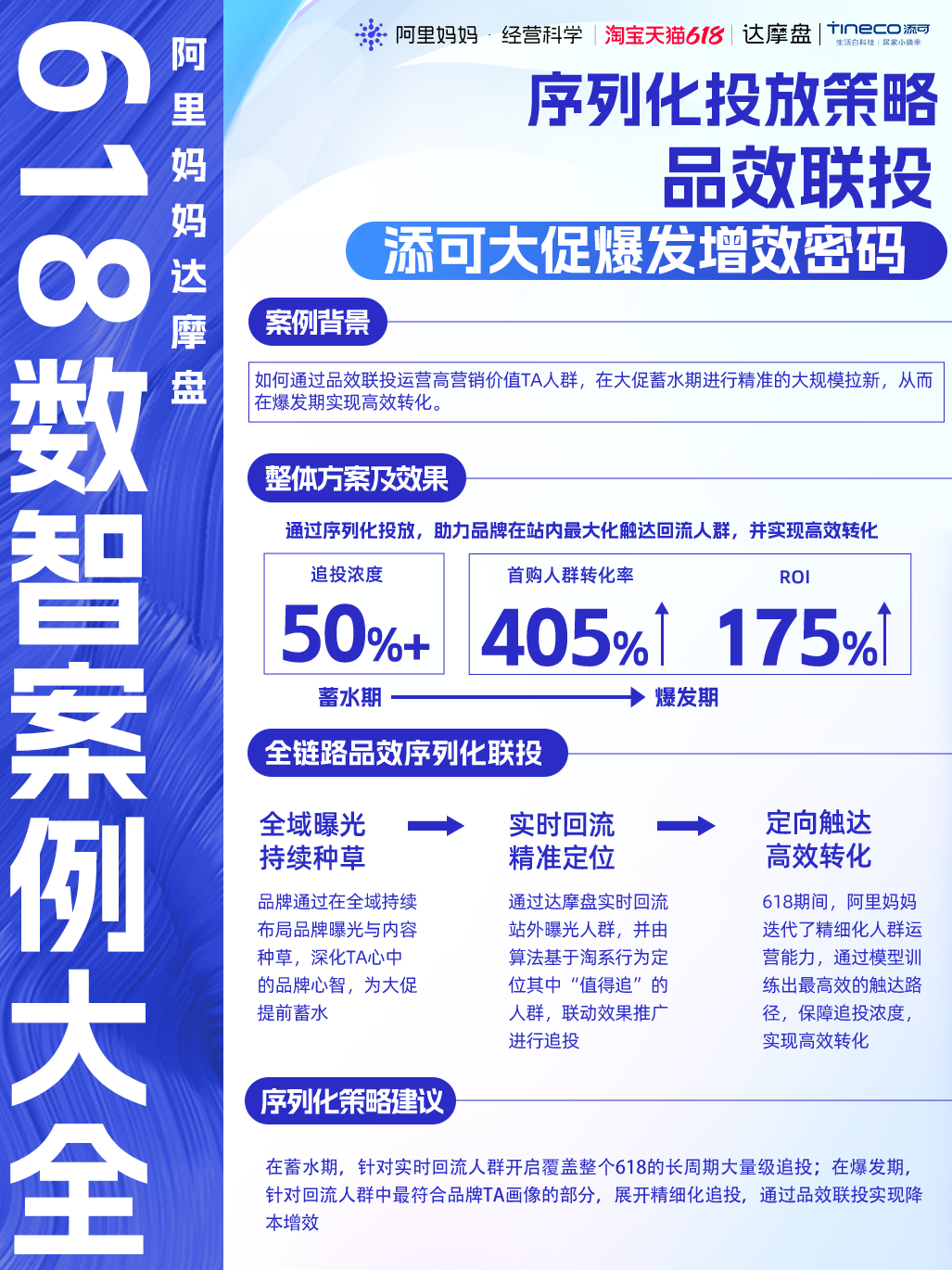 数字营销再革新!阿里妈妈达摩盘发布「数智营销案例大全」