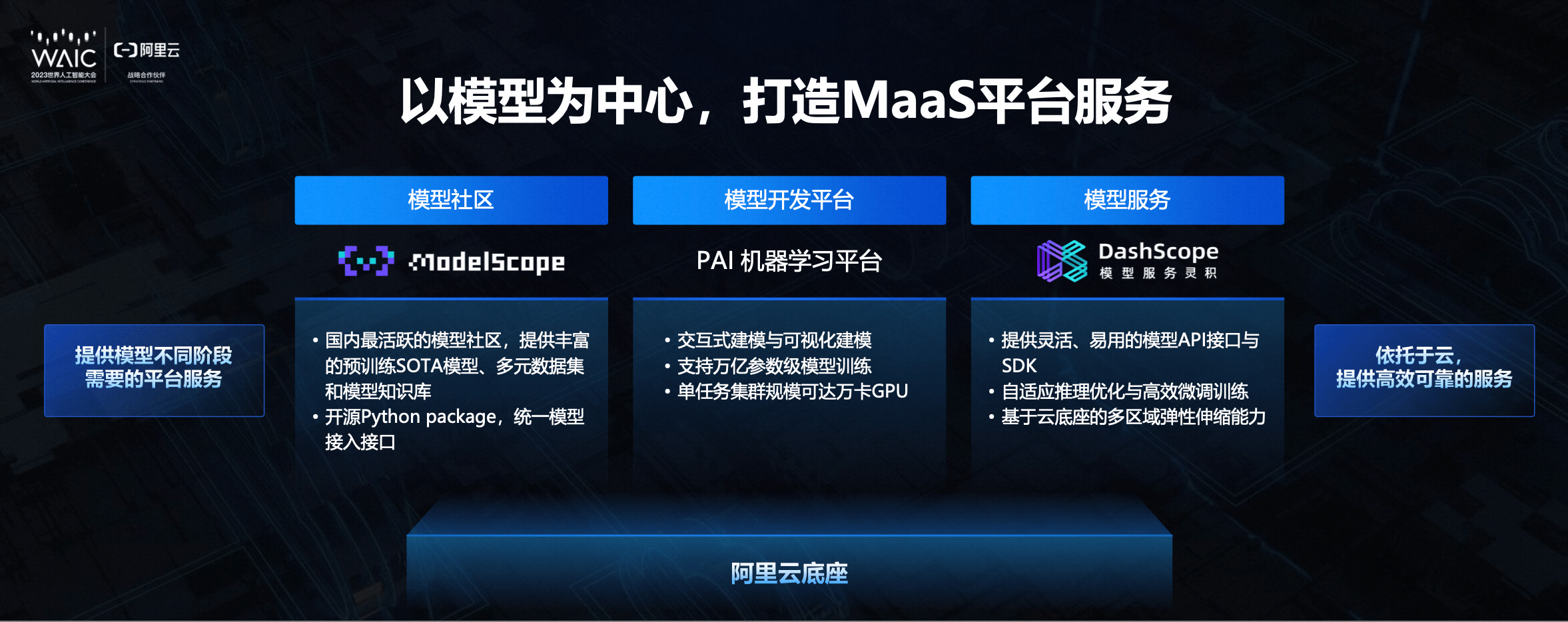 阿里云推出AI大杀器：可一键调用所有大模型