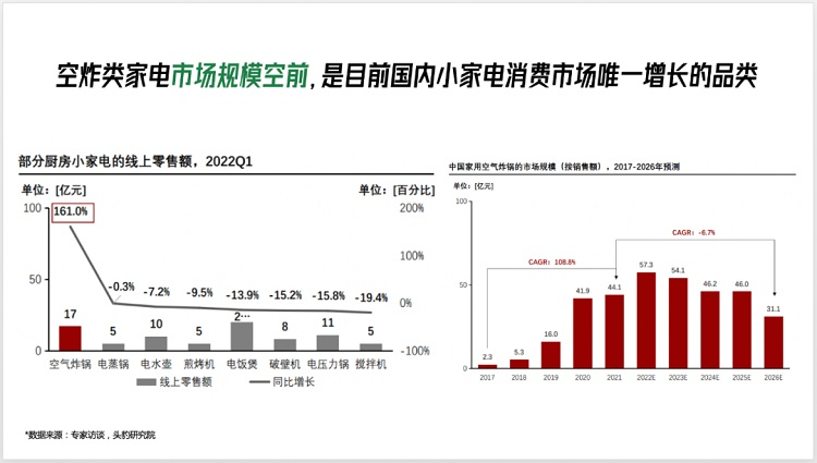跨界“王炸CP”，太太乐重新定义「下厨新潮流」