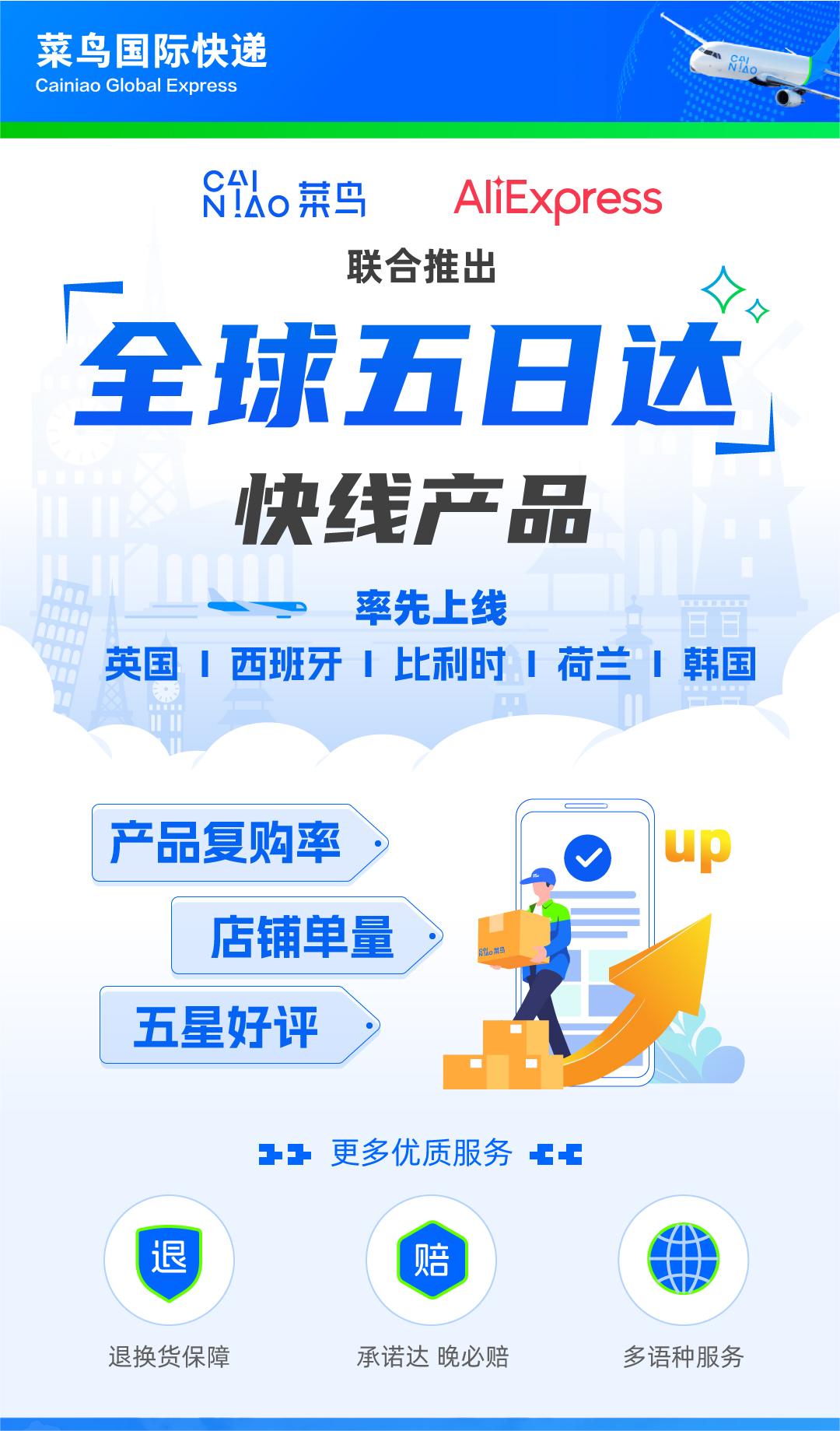 速卖通菜鸟“出海搭子”再联手:全球5日达“包邮区”落地5国