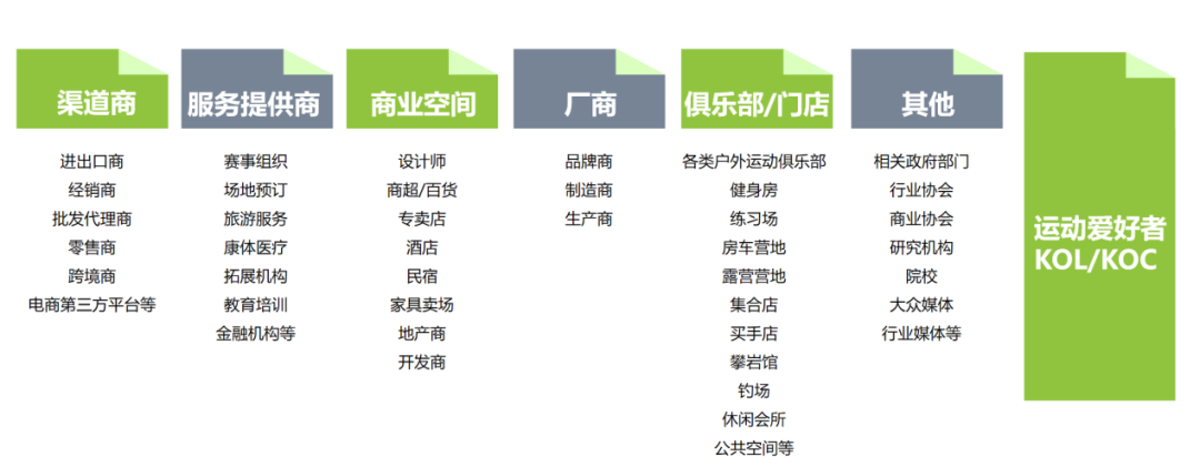 运动户外正当燃|新浪潮 新机遇 2024深圳运动户外用品展