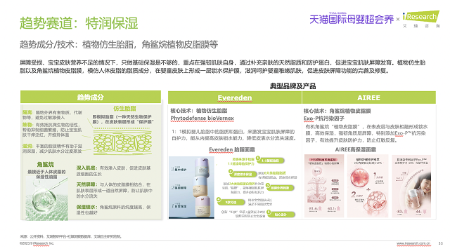 功能为王，赛道提速，天猫国际母婴“功能护肤“诠释洗护新理念