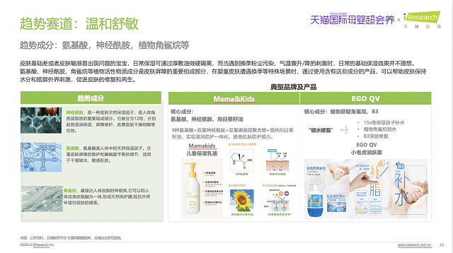 功能为王，赛道提速，天猫国际母婴“功能护肤“诠释洗护新理念