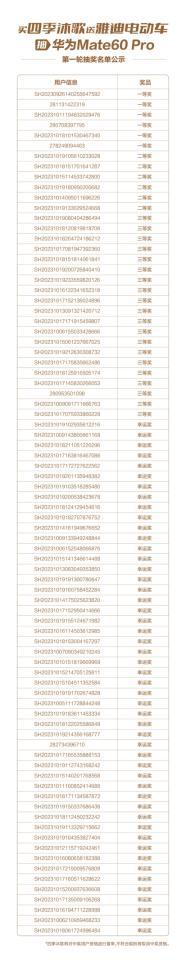 242万人围观!"买四季沐歌送雅迪电动车抽华为Mate60Pro"第一轮直播超燃