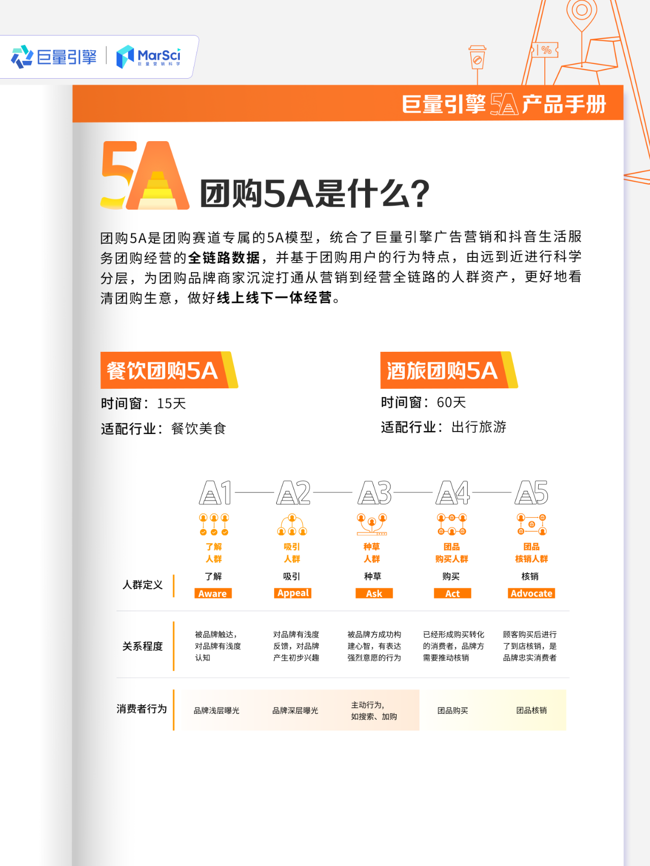 怎么用好「团购5A」，看清团购生意，做好一体经营？