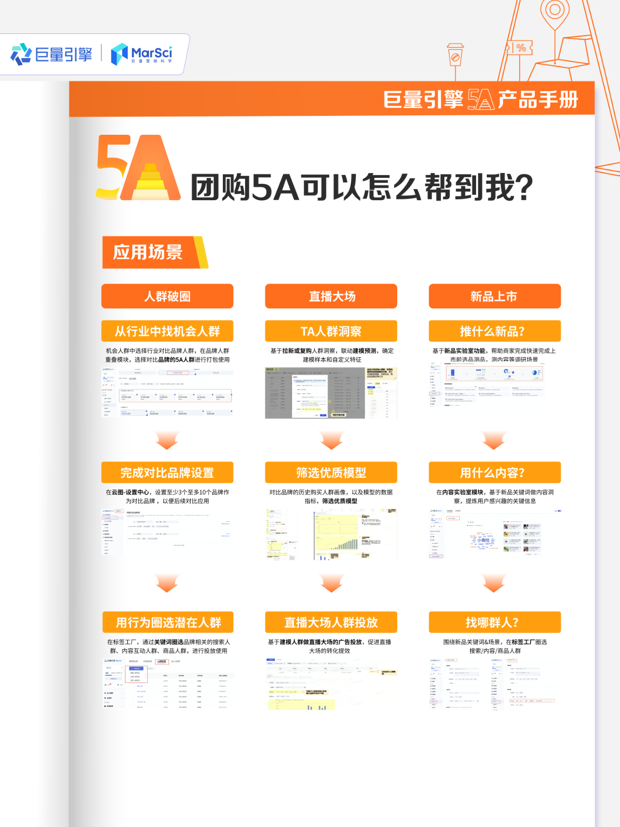 怎么用好「团购5A」，看清团购生意，做好一体经营？