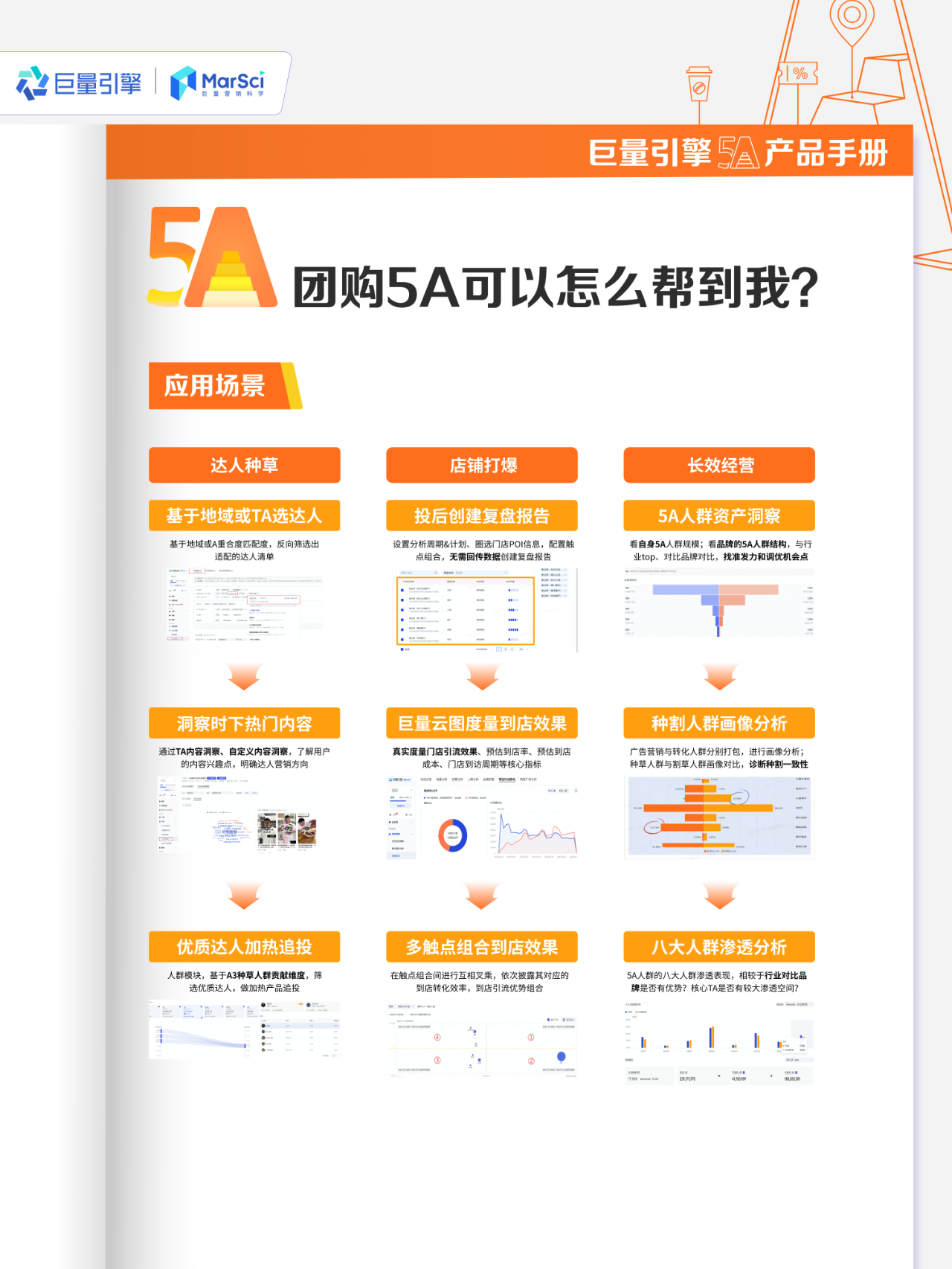 怎么用好「团购5A」，看清团购生意，做好一体经营？