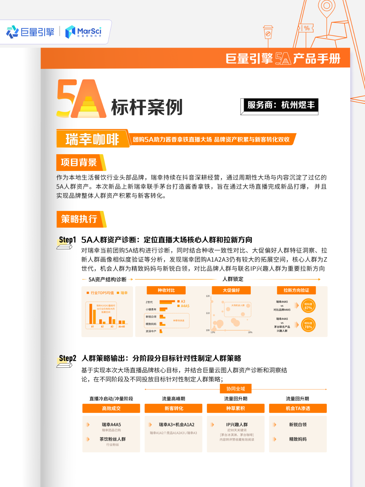怎么用好「团购5A」，看清团购生意，做好一体经营？