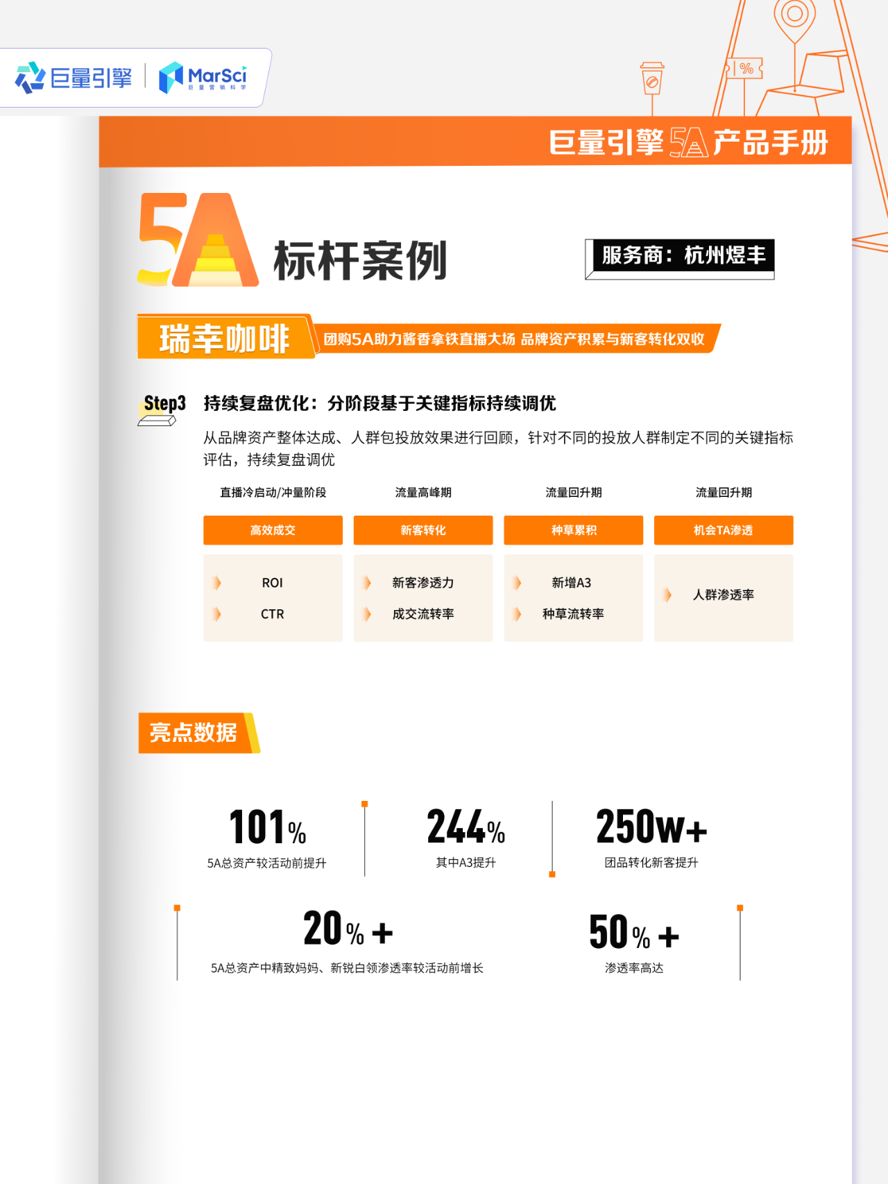怎么用好「团购5A」，看清团购生意，做好一体经营？
