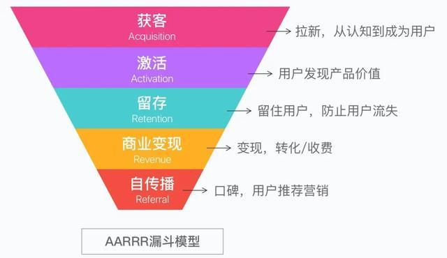 转化率猛翻16倍，人才库运营如何唤醒“沉睡”人才？-用友大易智能招聘系统