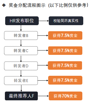 转化率猛翻16倍，人才库运营如何唤醒“沉睡”人才？-用友大易智能招聘系统