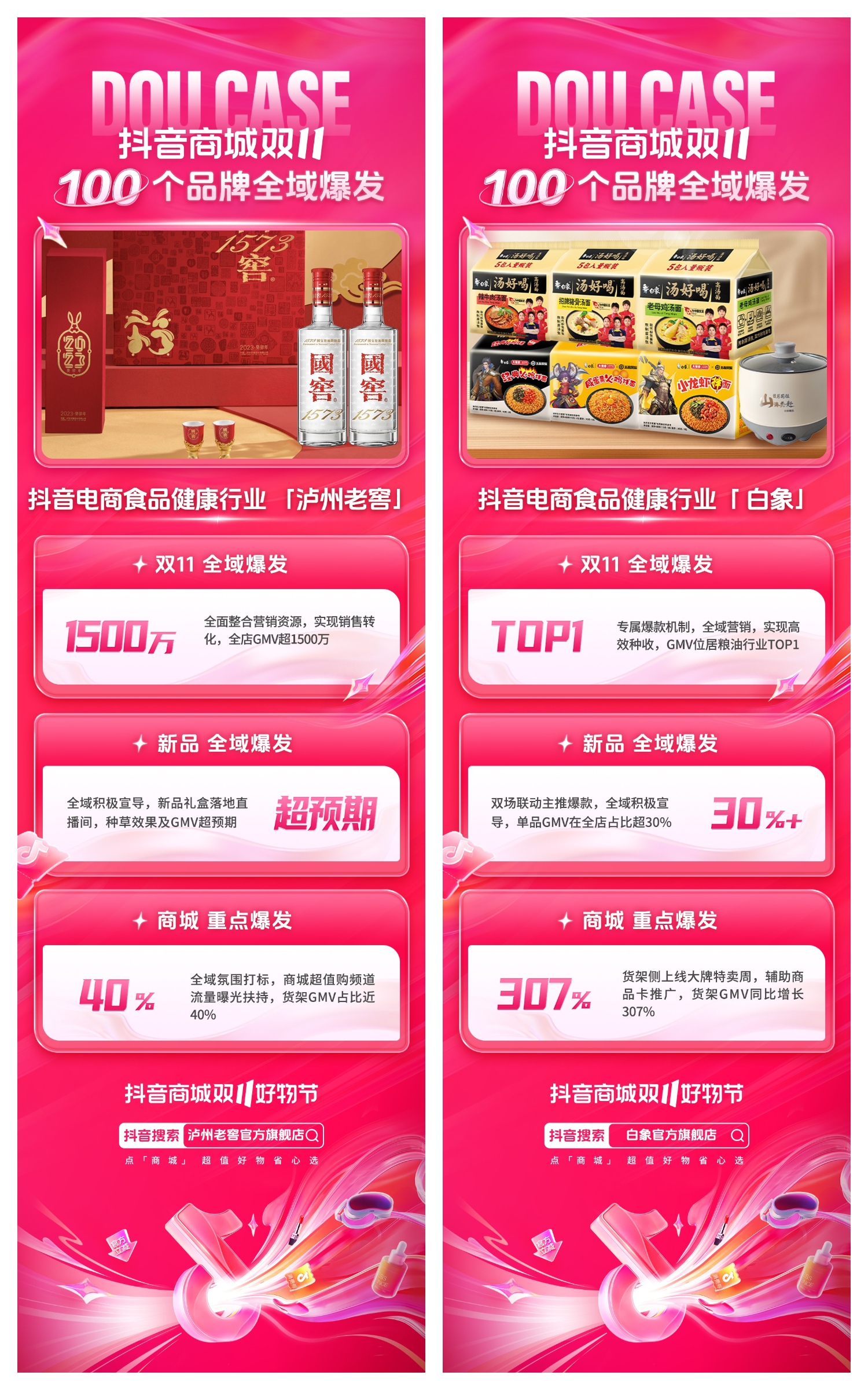 爆品打造、商城冲高、全域突破，抖音商城双11助力品牌大促生意爆发