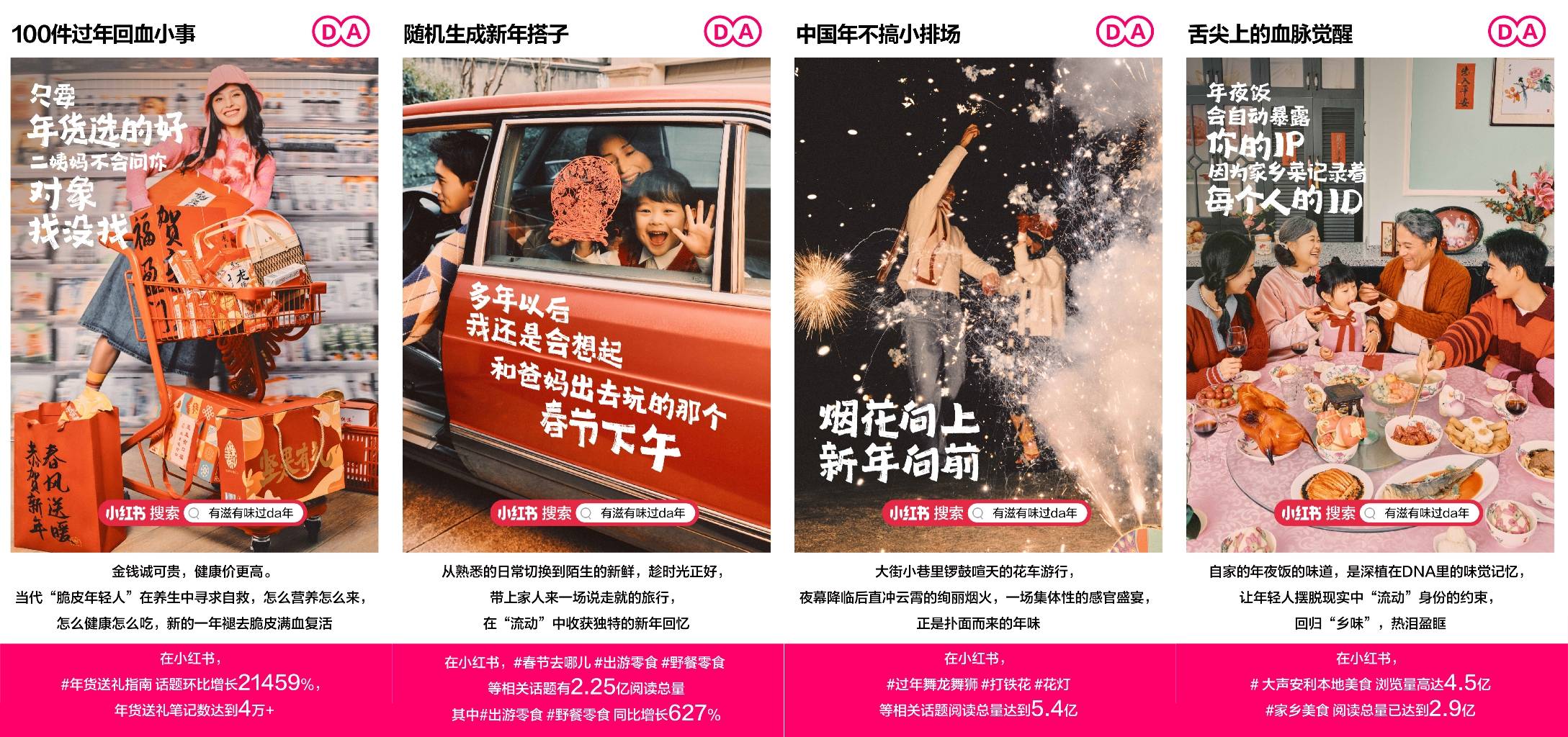 小红书解锁过年新趋势，年俗“妙”会拥抱潮流演绎年味复兴