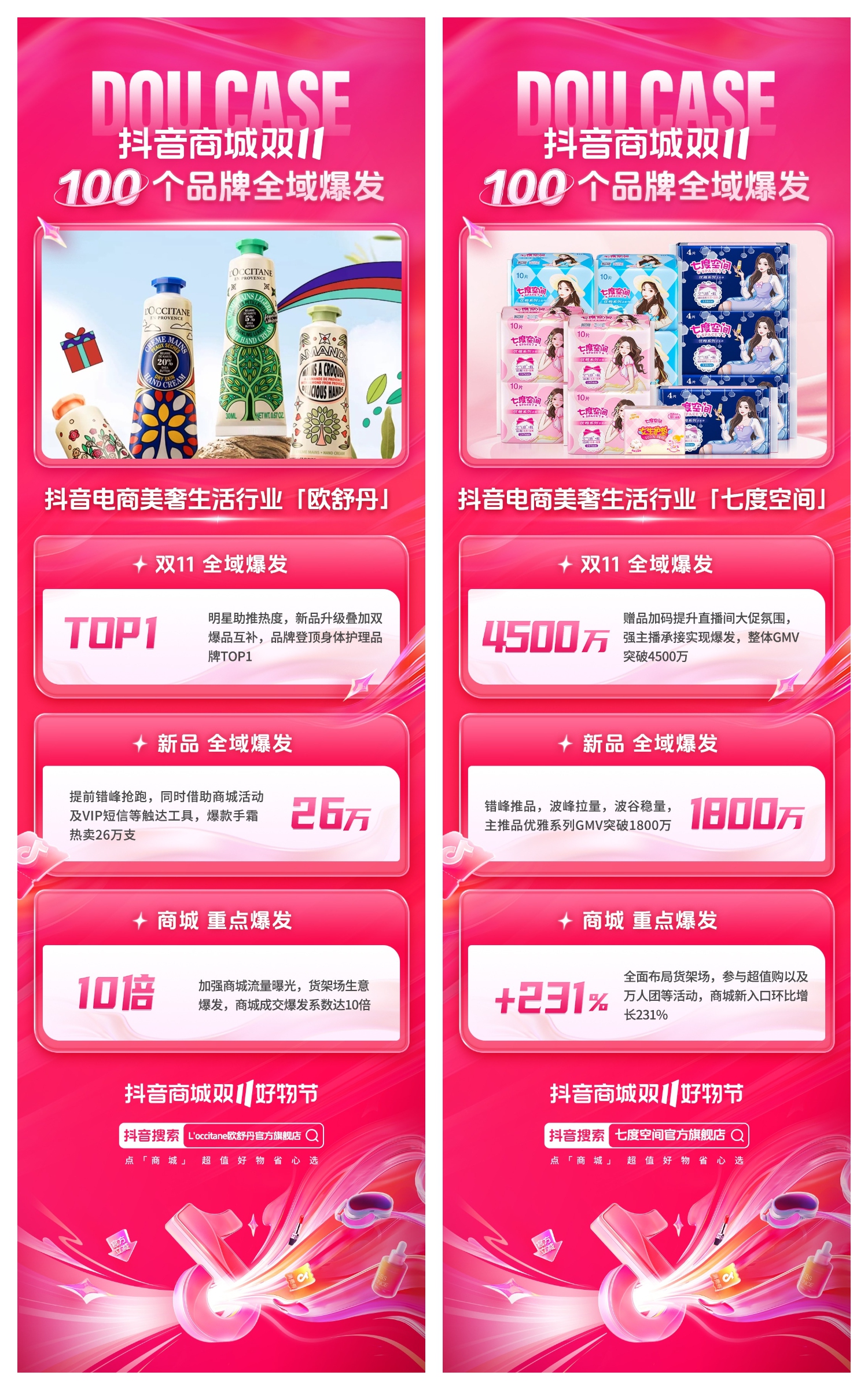 爆品打造、商城冲高、全域突破，抖音商城双11助力品牌大促生意爆发