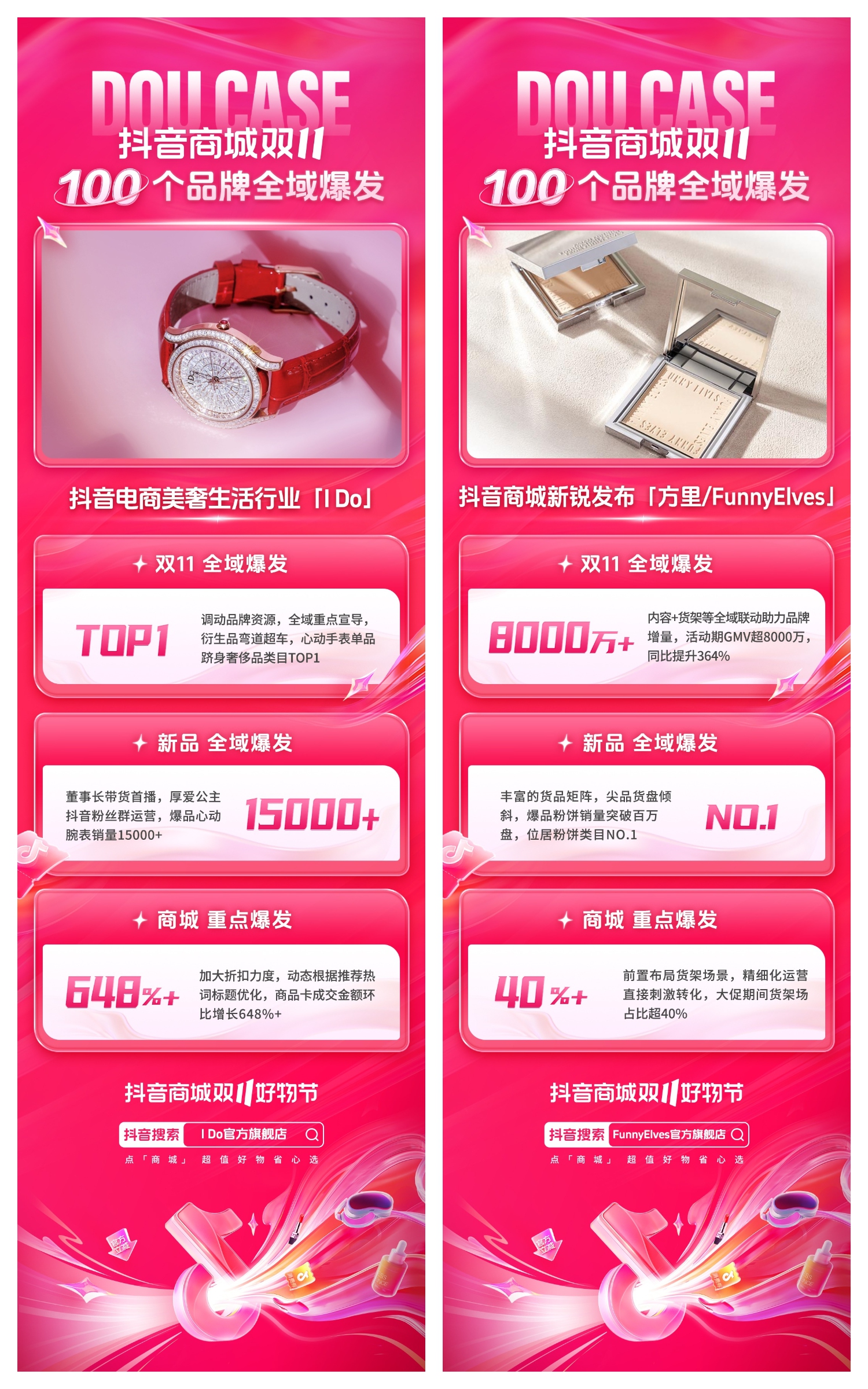 爆品打造、商城冲高、全域突破，抖音商城双11助力品牌大促生意爆发