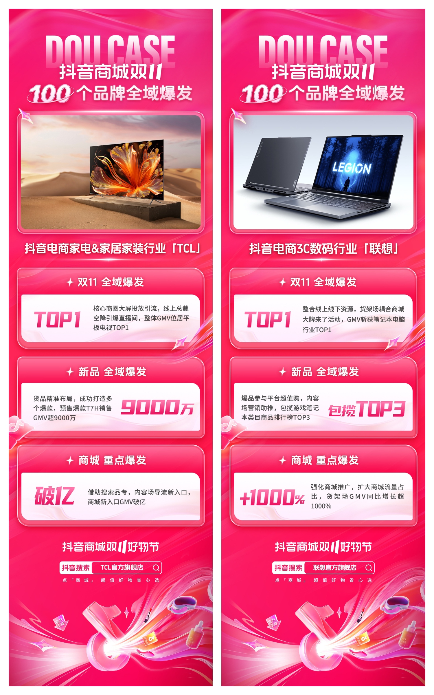 爆品打造、商城冲高、全域突破，抖音商城双11助力品牌大促生意爆发