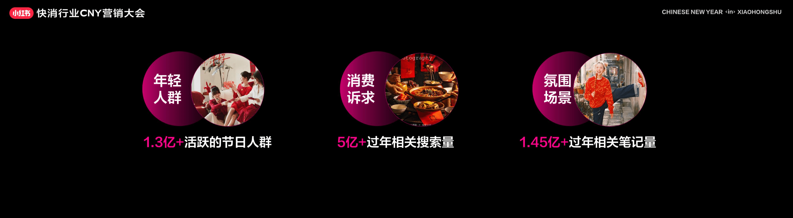 聚焦快消行业发展，小红书快消行业CNY营销大会为品牌提供增长思路