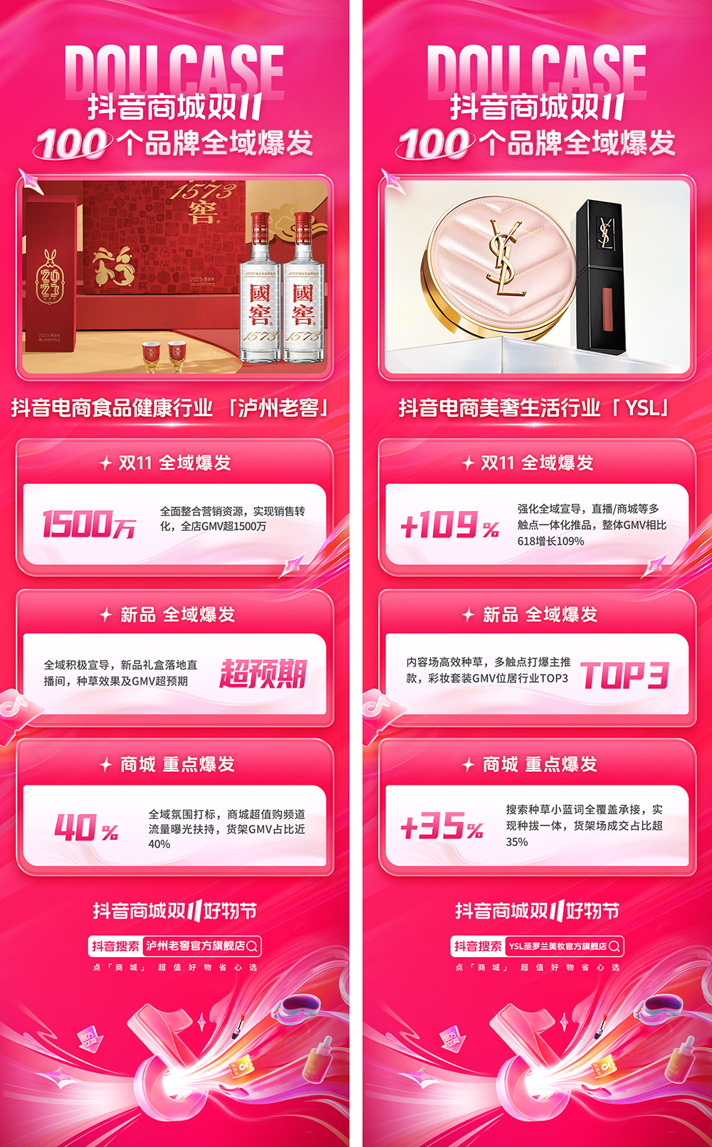 回顾抖音商城双11，揭秘100多个品牌的全域爆发路径