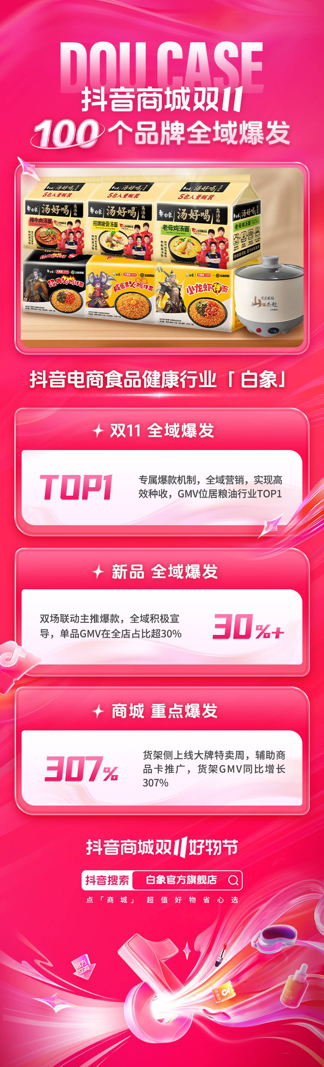 回顾抖音商城双11，揭秘100多个品牌的全域爆发路径