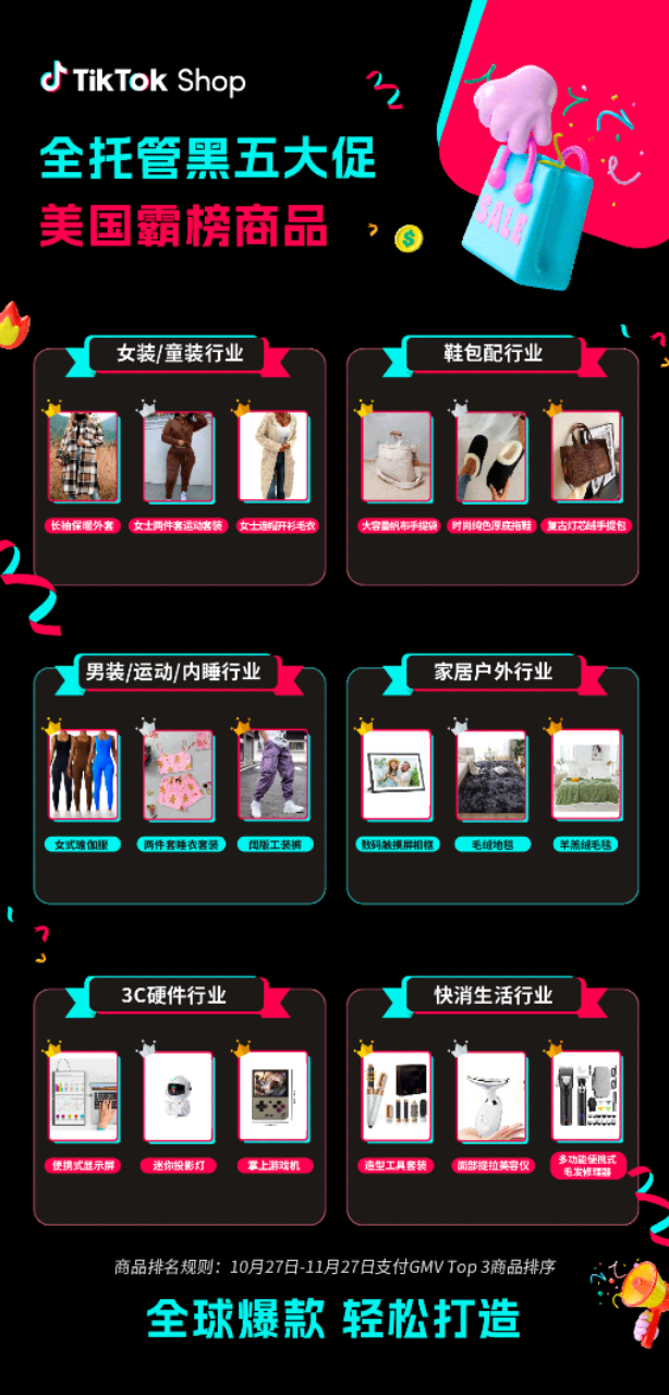超万款爆品卖全球！TikTok Shop黑五圆满收官，美区GMV增长215%！