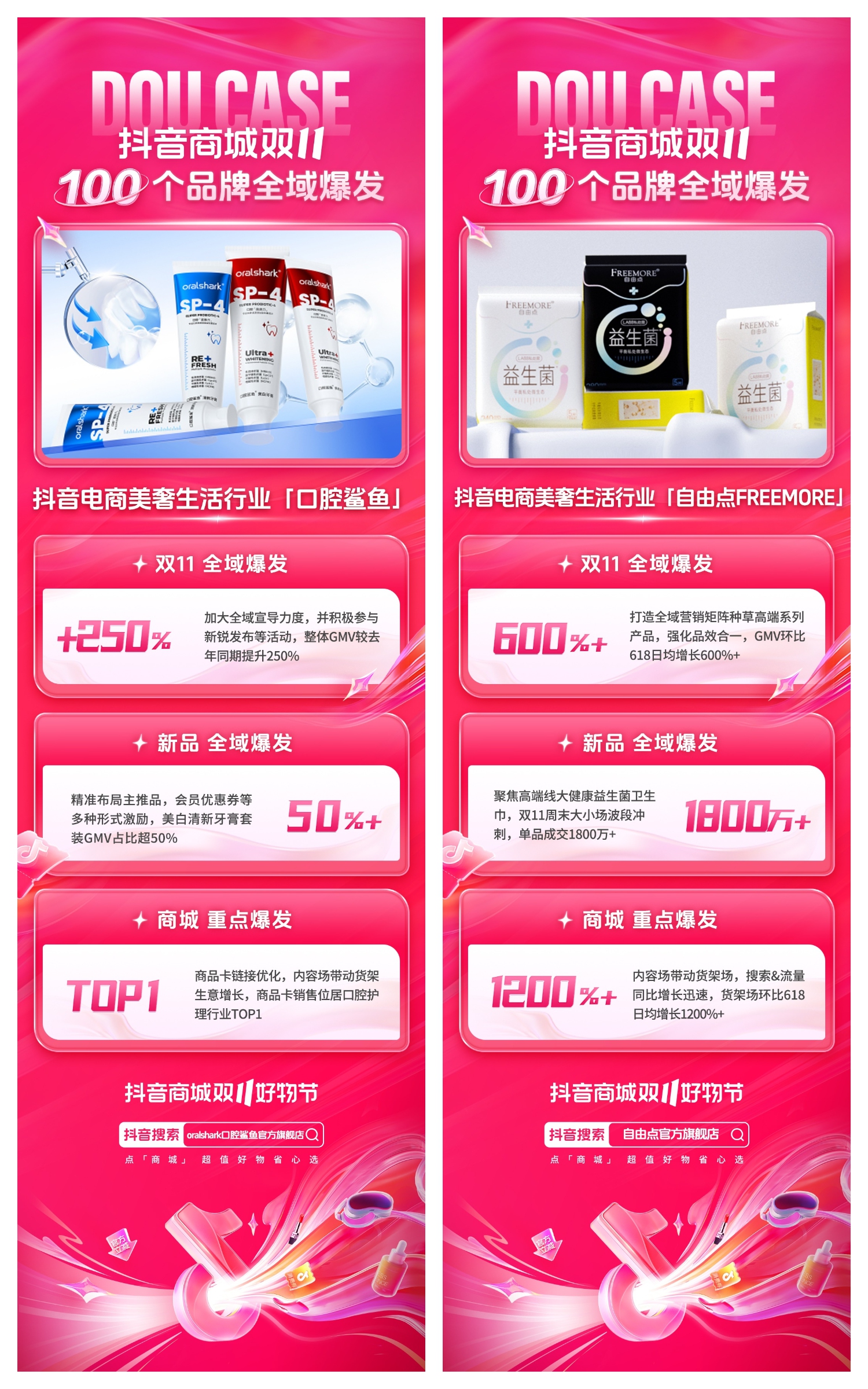爆品打造、商城冲高、全域突破，抖音商城双11助力品牌大促生意爆发