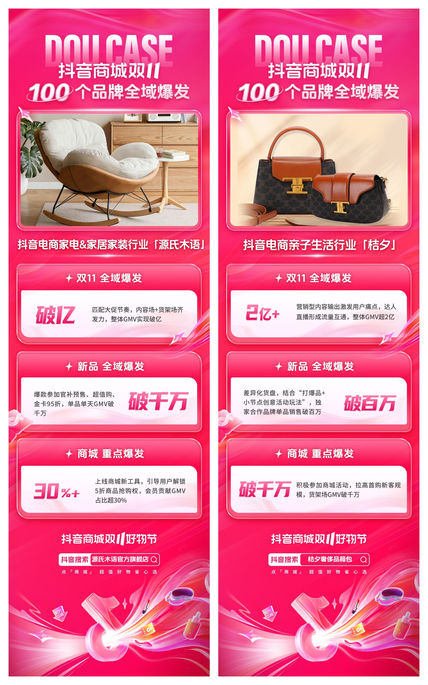 爆品打造、商城冲高、全域突破，抖音商城双11助力品牌大促生意爆发