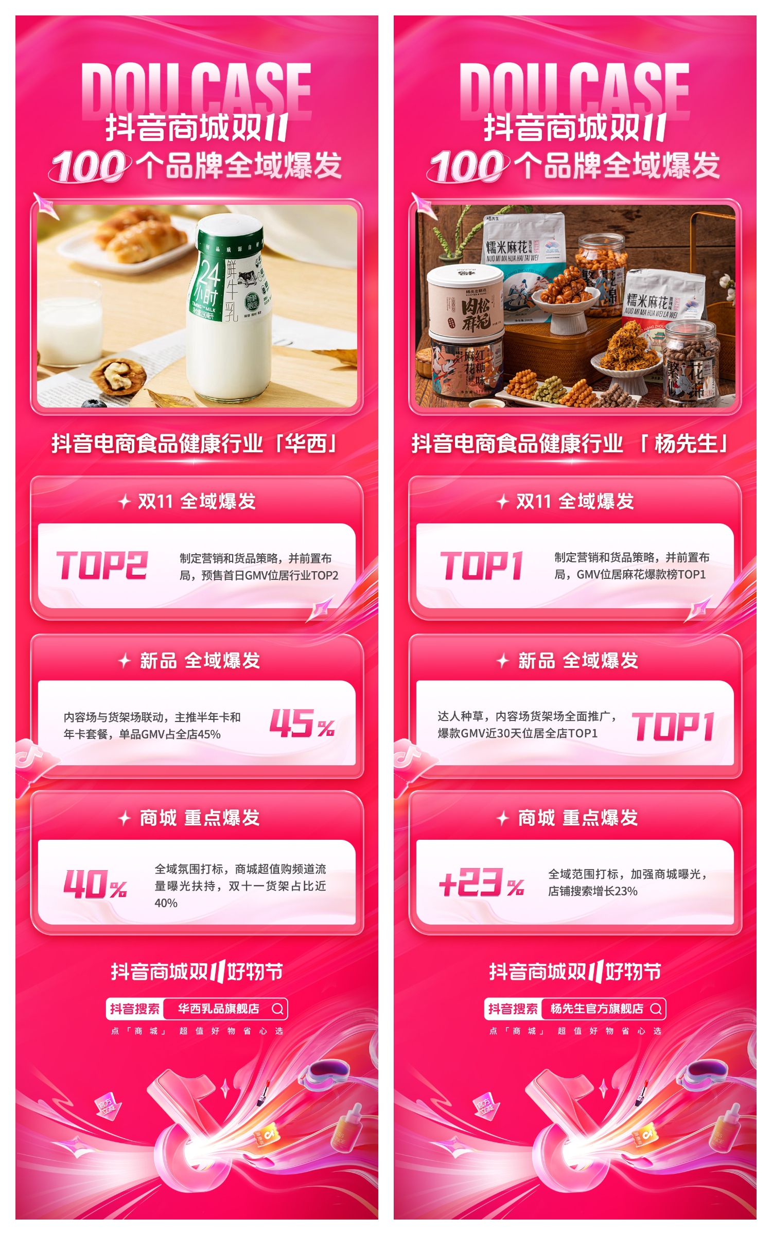 爆品打造、商城冲高、全域突破，抖音商城双11助力品牌大促生意爆发