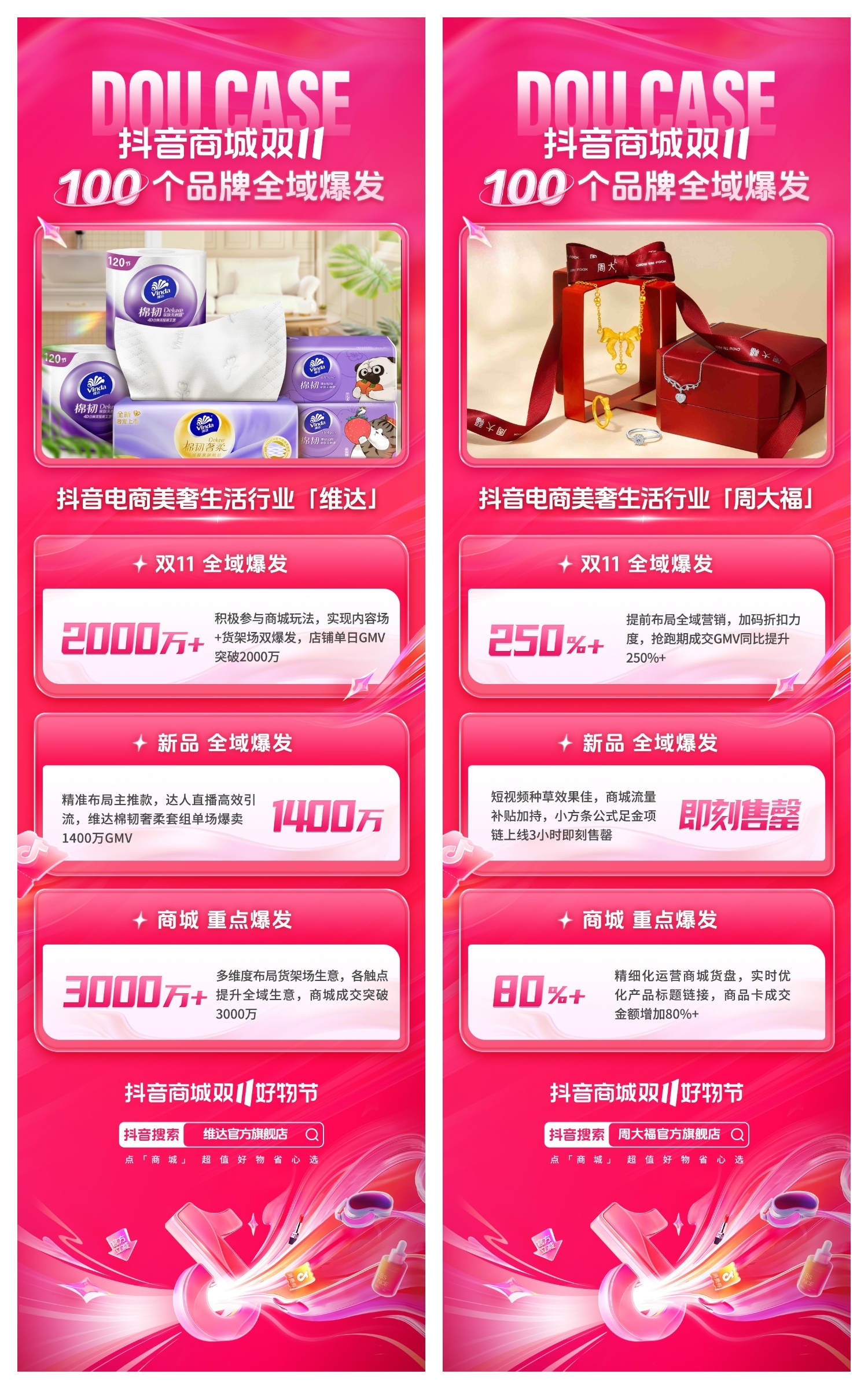 爆品打造、商城冲高、全域突破，抖音商城双11助力品牌大促生意爆发