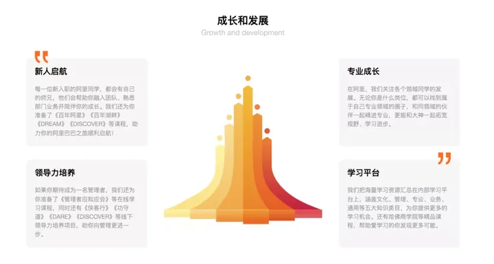 偷瞄大厂的招聘官网,我们发现了「招到人」的秘密