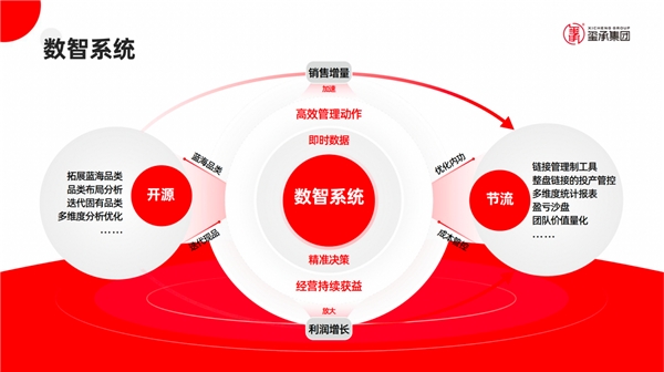 电商竞争白热化，玺承如何以靠谱服务赢得市场