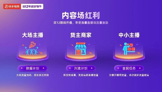 快手双12启动大促报名，亿级流量补贴助力商家达人“双域增长”