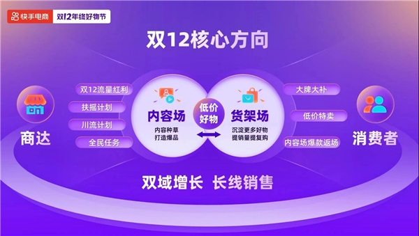 上快手尽享超值补贴福利，快手双12年终好物节正式开启