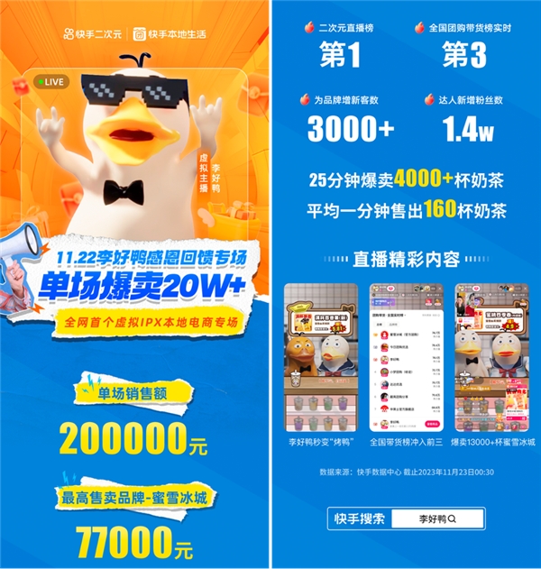携李好鸭为国货品牌赋能，快手开创二次元虚拟主播带货新模式
