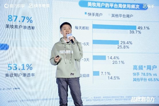 帮助品牌在快手拿到增量 磁力引擎深度投入建设品牌服务生态