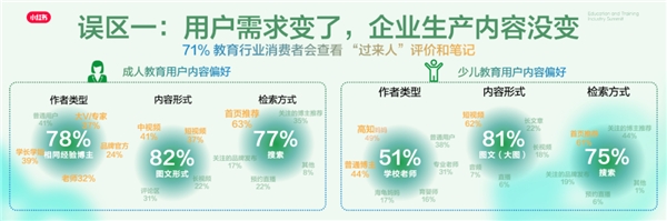 2023「探见生活-小红书教育行业年度营销峰会」在京落幕