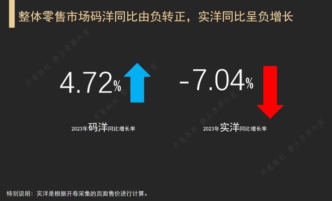全国图书零售市场码洋同比增长4.72%，短视频电商成第二大渠道