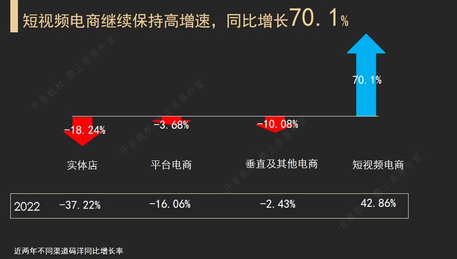 全国图书零售市场码洋同比增长4.72%，短视频电商成第二大渠道