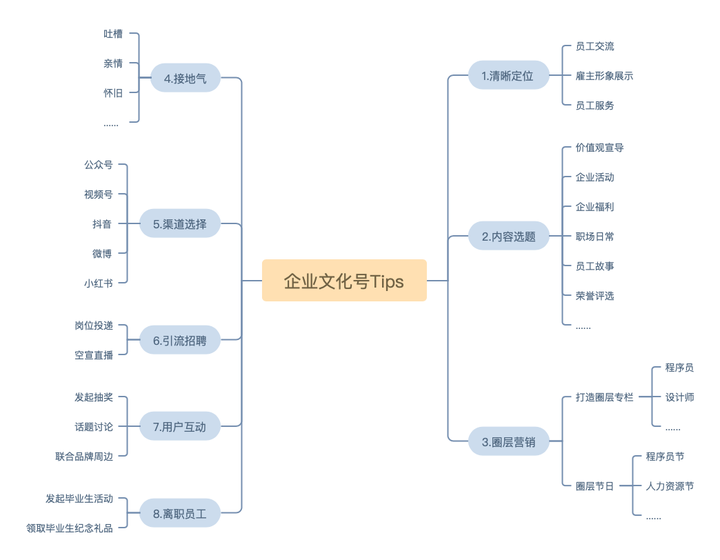 字节范儿、华为心声社区....5家大厂的「企业文化号」运营技巧揭秘!