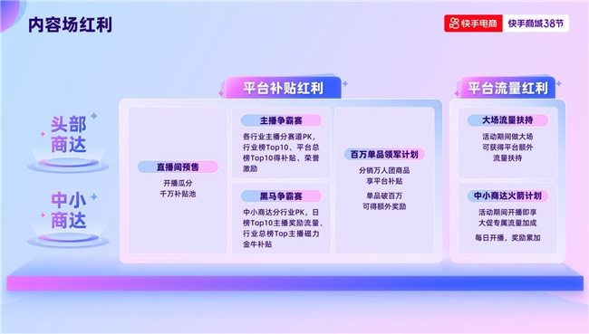 快手电商38节力推低价好物，三大核心玩法激活大促爆发力