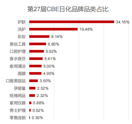 2025年上海美博会-CBE上海国际美博会时间表