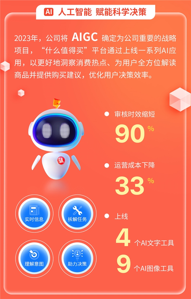 值得买科技发布2023ESG报告：ESG管理成效持续提升，AI注入全新活力