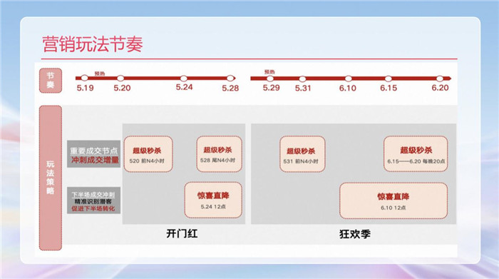 618提前开售，天猫国际加码全家健康赛道！