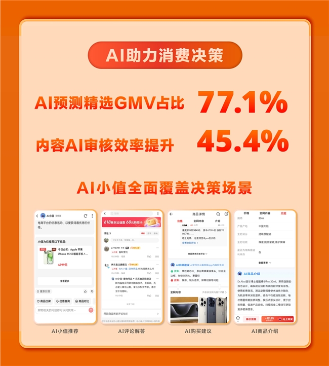 值得买科技2024年618战报：好价驱动品质消费，营销赋能全域增长