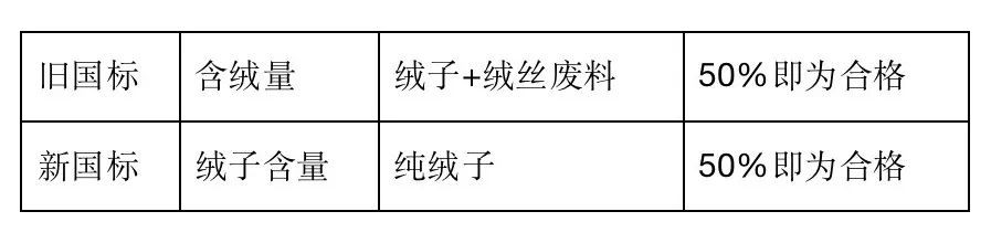 解密鸭绒:为何鸭鸭 羽 绒服是冬日的最佳选择?
