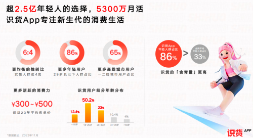 识货App亮相第64届中国（上海）国际美博会