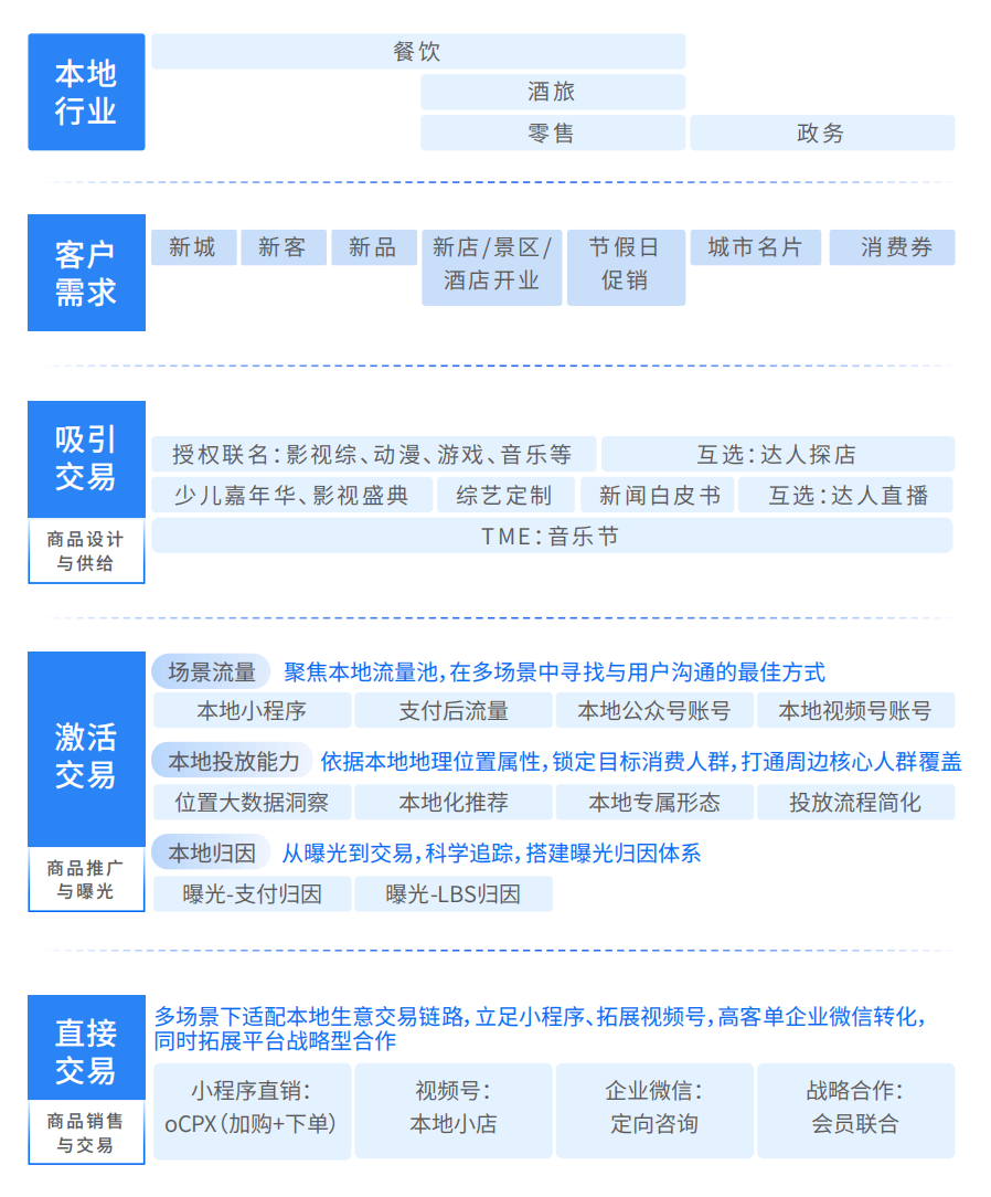 本地生活「Walk in+」蓝皮书重磅发布，IP营销让本地商家拿新客、赚新钱