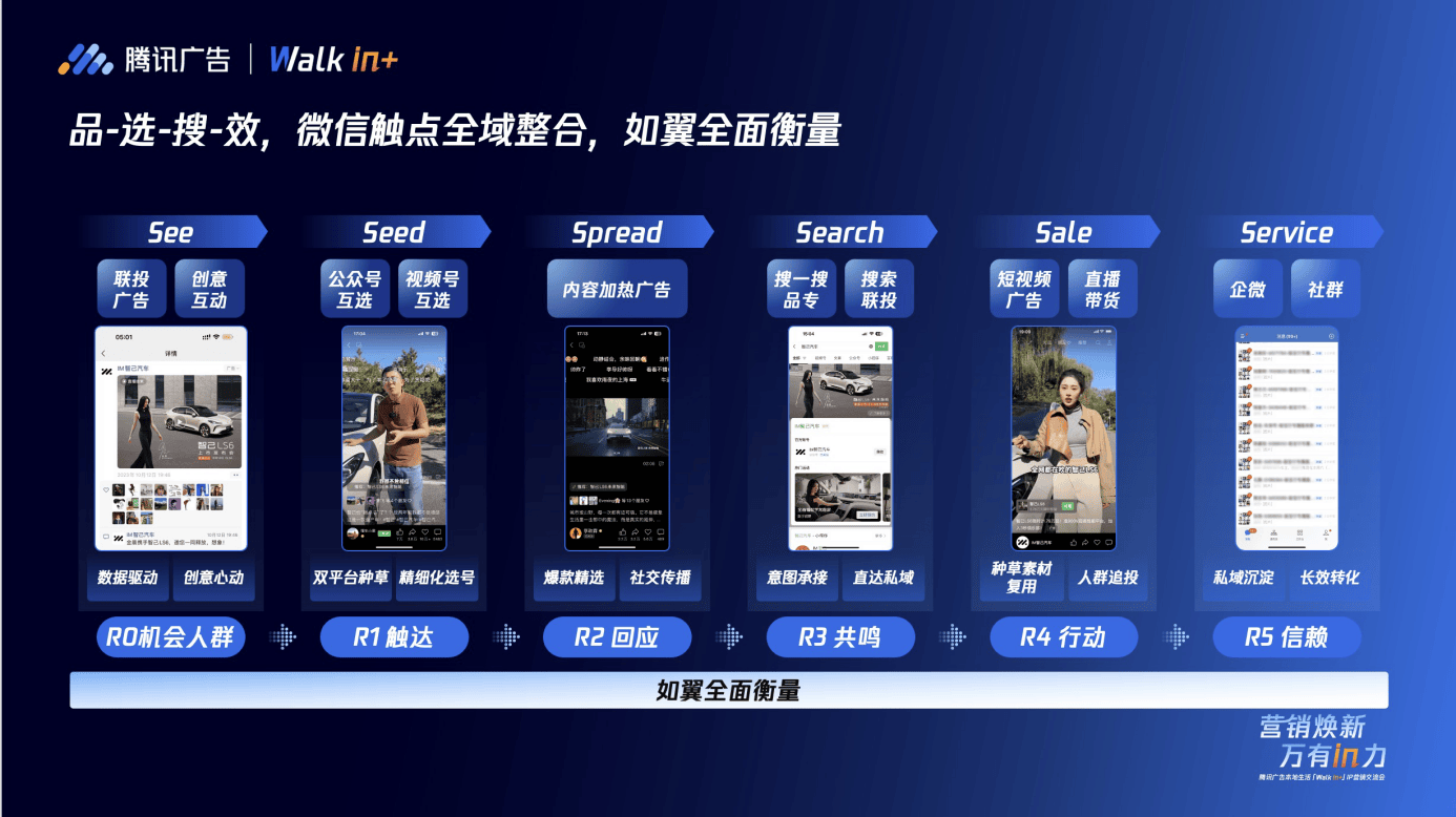 「Walk in+」IP营销交流会圆满落地，新策略+新玩法助推本地生意新增量