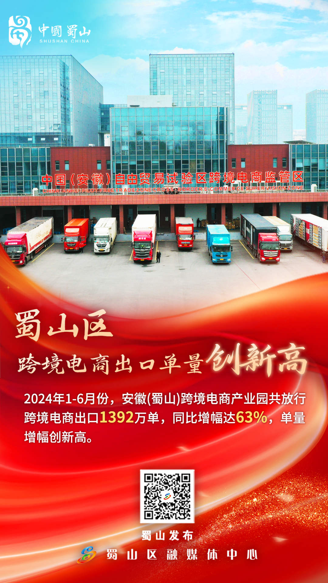 1392万单！同比增幅63%！蜀山区跨境电商助力皖货出海