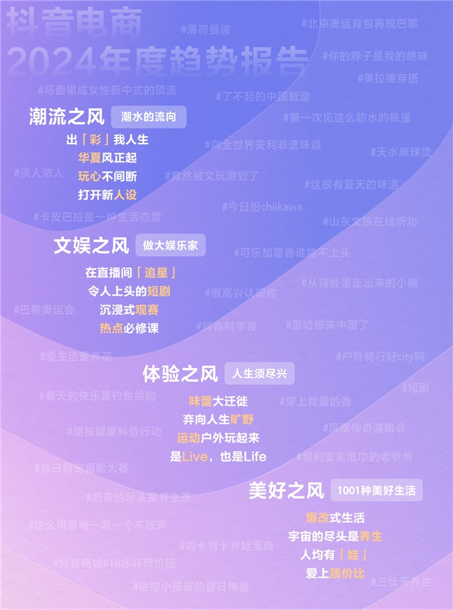 《造风者——抖音电商2024年度趋势报告》重磅发布，洞察“井号”背后的内容增长密码